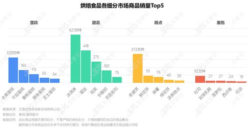洞察 2021烘焙食品市场发展趋势及消费者偏好