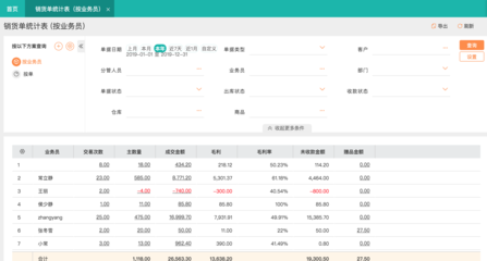 海口洋葱库存管理软件 专业开发方案与本地化应用价值