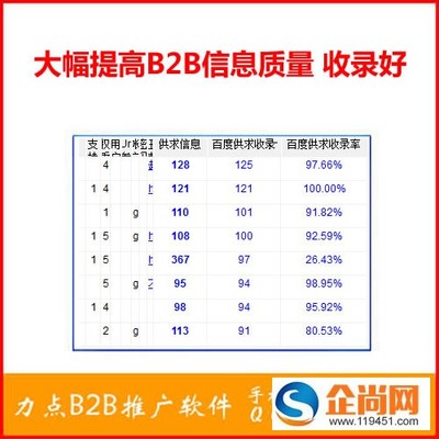 海口软件开发与力点B2B营销推广软件 助力企业数字化转型的专业选择